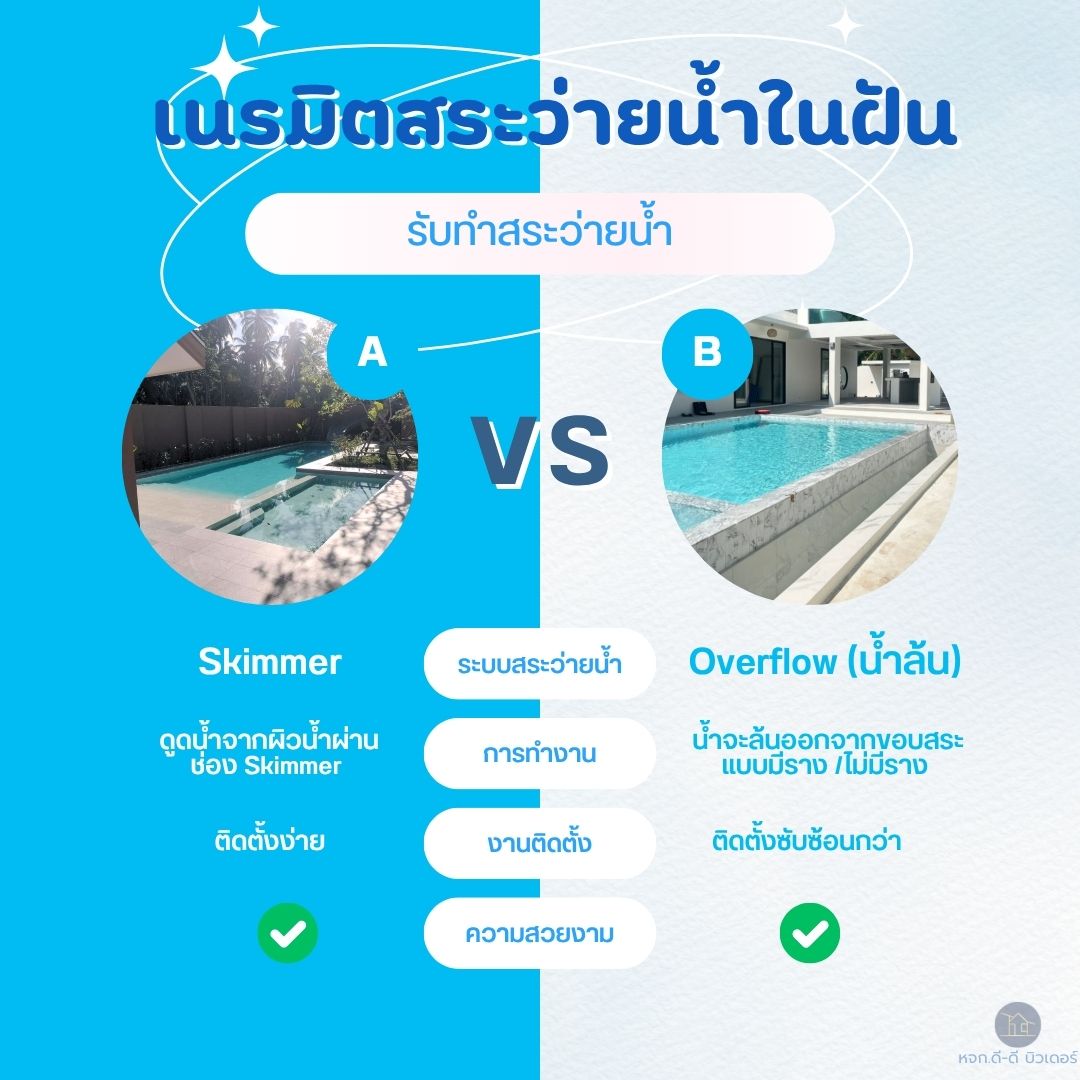 รับทำสระว่ายน้ำ ออกแบบสระว่ายน้ำ Swimming Pool